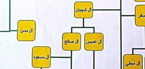 اسماء فخود ال سعد من قحطان