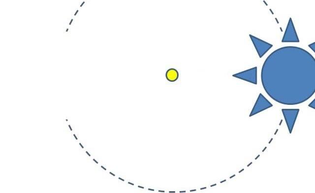 ما الفرق بين الحركة الدائرية و الدورانية